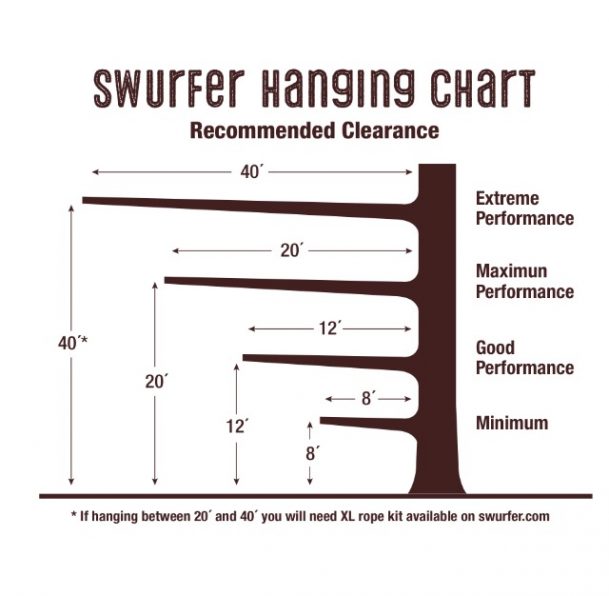 Swurfer-Hanging-Chart