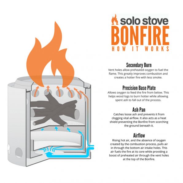 Solo Stove How it Works